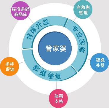 7777888888管家婆网一，构建解答解释落实_hol12.54.60