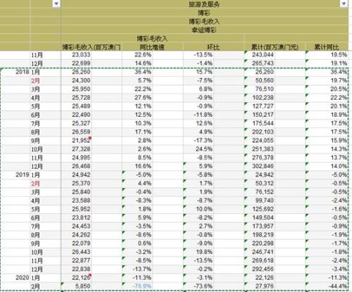 2024年新奥门天天开彩免费资料，统计解答解释落实_f3p71.88.65