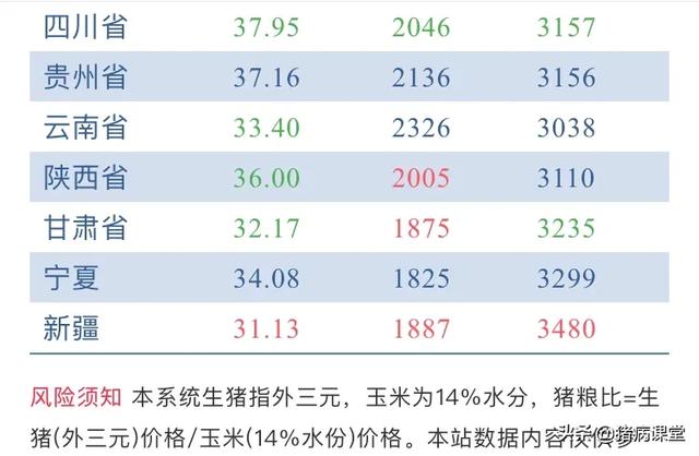 安化最新猪价走势分析