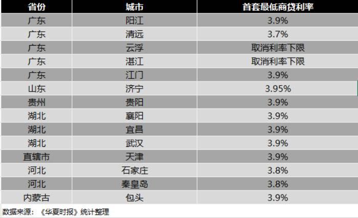 最新商贷基础利率，影响、趋势与策略深度解析