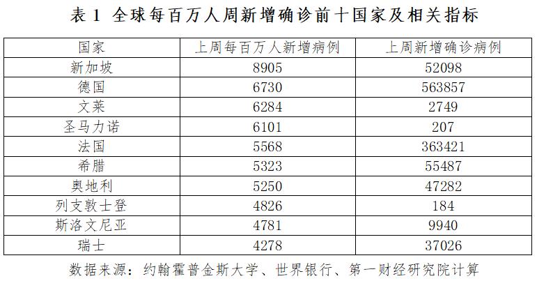 新疆最新疫情新增病例及其影响分析