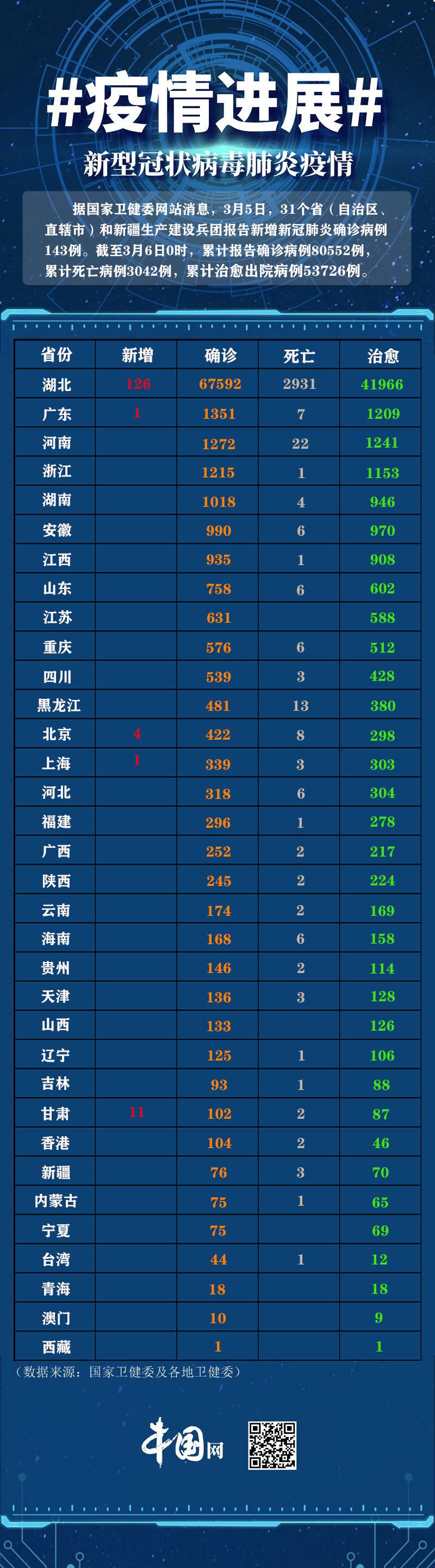 全球共同应对境外最新肺炎疫情挑战