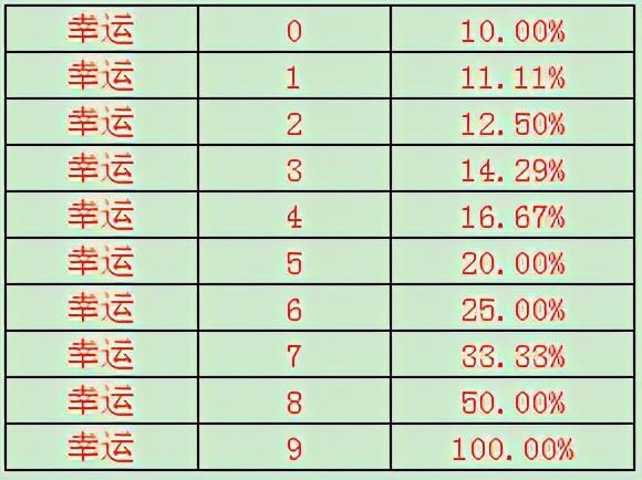 揭秘最新幸运飞艇公式，探索未知领域的钥匙所在