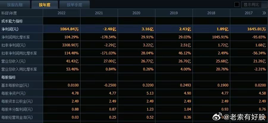 2024新澳精准资料免费提供，统计解答解释落实_cd37.35.91