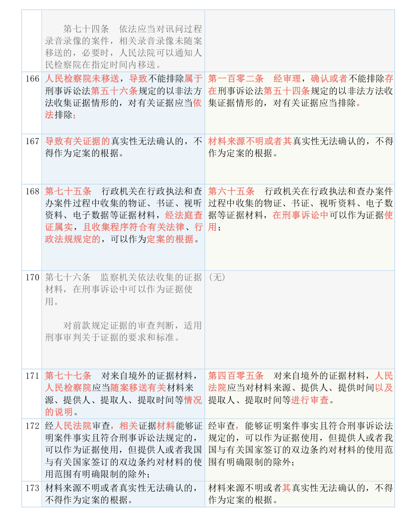 2024最新奥马资料，实证解答解释落实_2o31.97.50