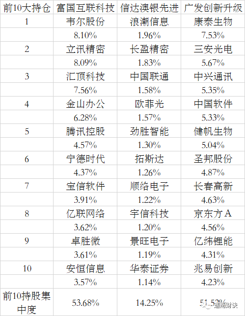 备精 第7页