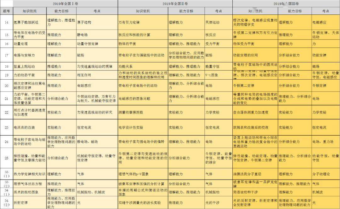 新澳门一码一肖一特一中2024高考，前沿解答解释落实_1vs82.83.01