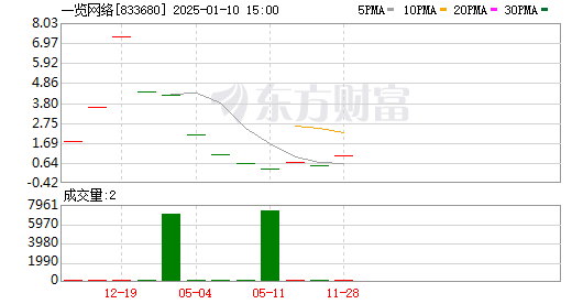 服务 第7页