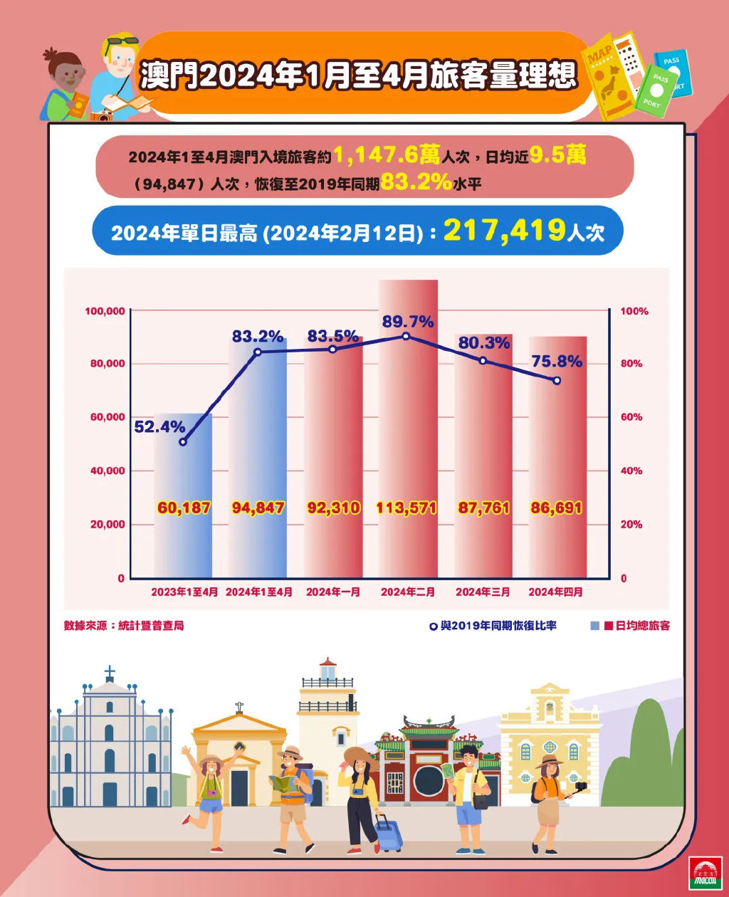 2024年澳门全年免费大全，统计解答解释落实_yg42.21.18