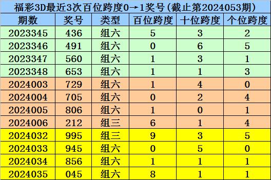 admin 第6页