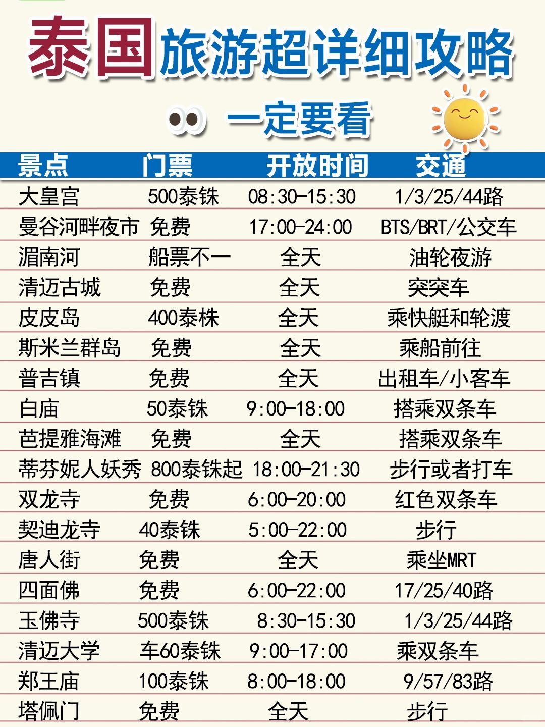 泰国入镜最新攻略，全方位指南畅游泰国