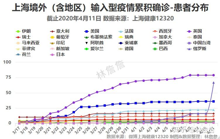 上海疫情挑战与应对策略，最新病毒疫情下的城市防护之路