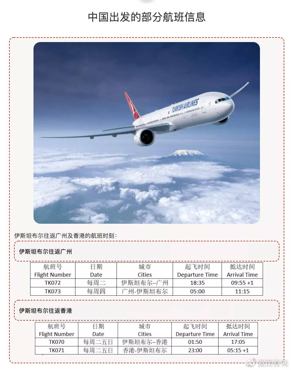 八月的天空之旅，探索未知之地，最新航班动态带你飞向天际