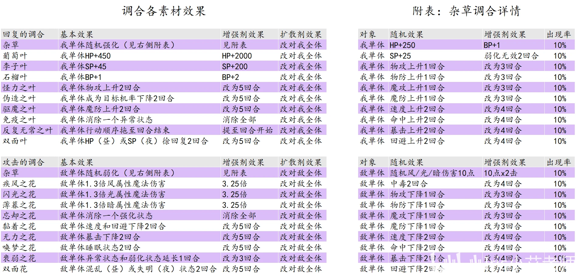 的稳定 第5页