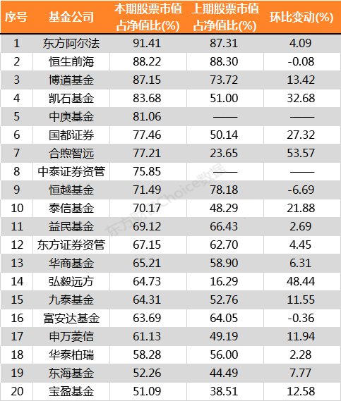 最新基金持仓股票概览，市场趋势洞察与投资策略探讨