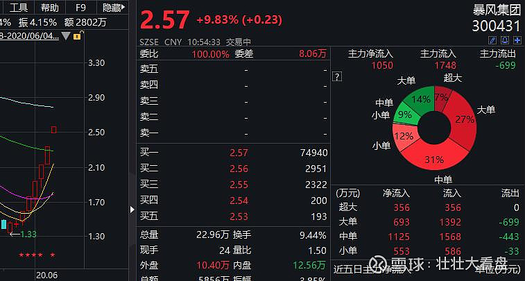 暴风集团股票最新动态解析