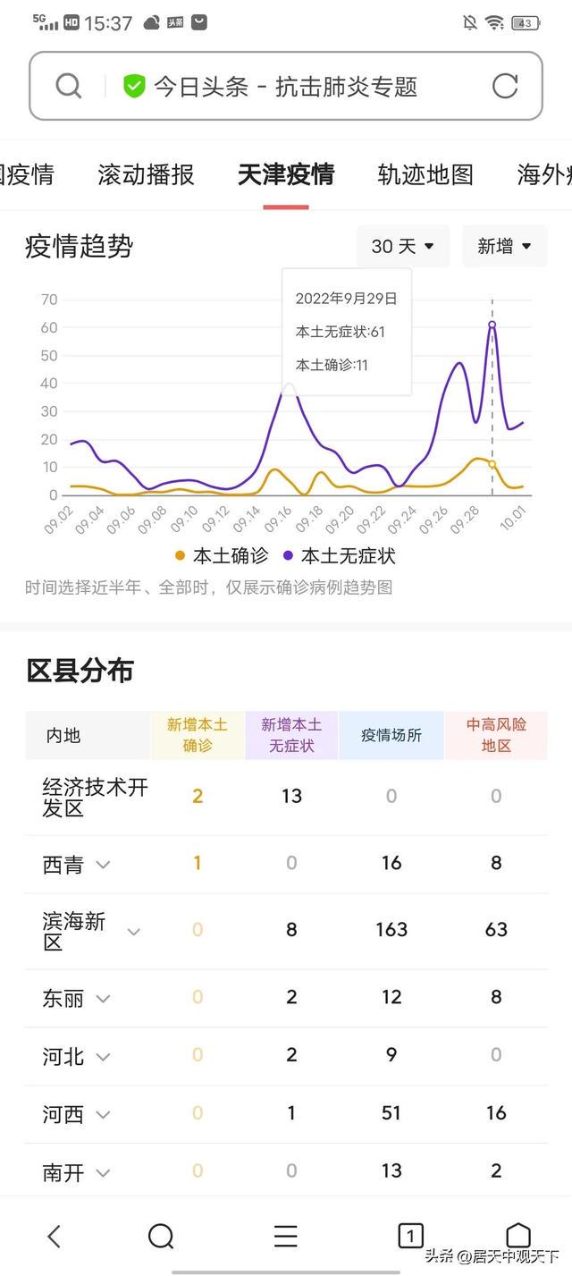 滨海疫情最新数据解析，当前形势全面分析与应对策略