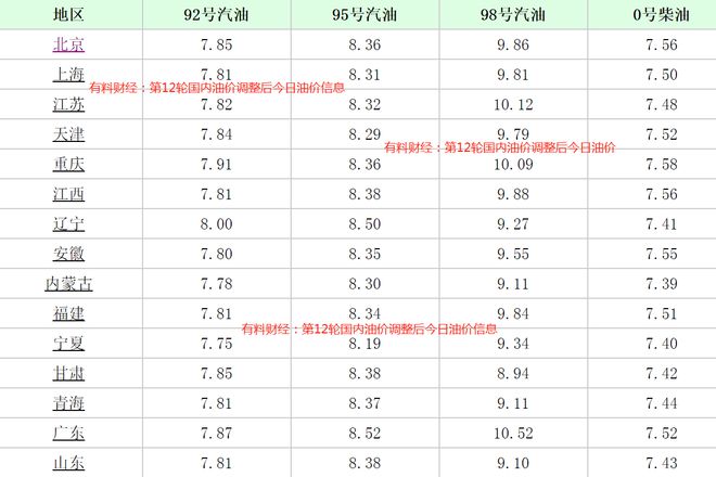 油价调整最新动态，价格对比、市场走势及影响因素深度解析