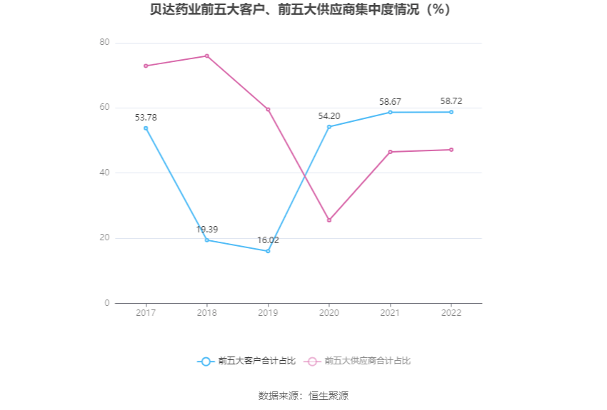 贝达药业最新公告深度解读，洞悉企业动态与未来发展路径