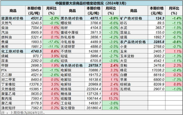 2024年澳门全年免费大全，定量解答解释落实_d4t59.14.17