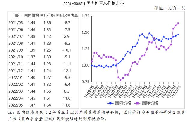 玉米价格走势预测，市场趋势分析与未来展望