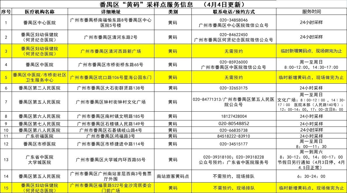 广州最新疫情概况概览