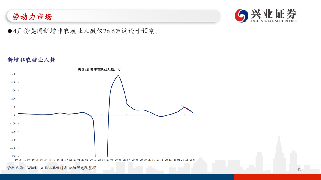 国内疫情最新情况概述