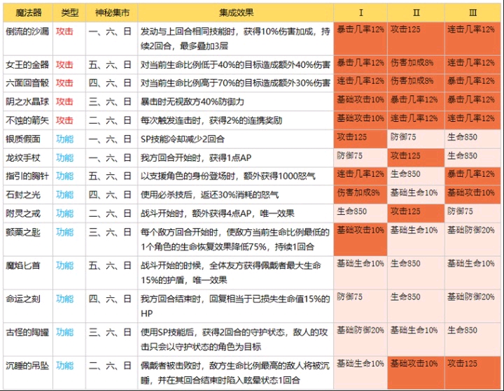 2024年澳门今晚开特马，实证解答解释落实_zv21.11.81