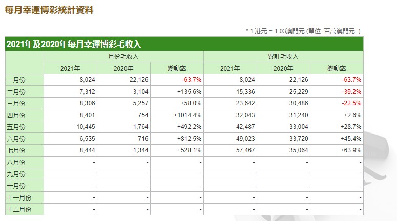 澳门一肖一码一码开奖结果，统计解答解释落实_uvl67.07.30