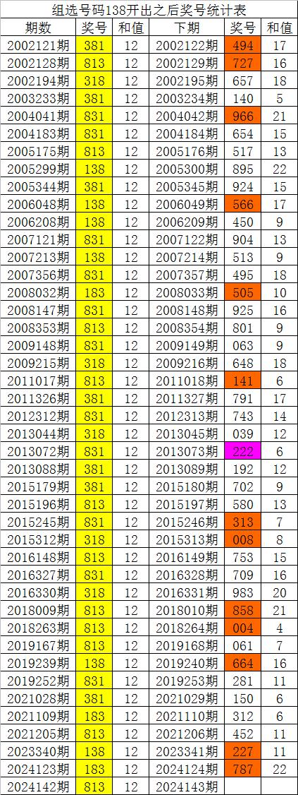 白小姐四肖四码100%准，构建解答解释落实_c6g98.30.90