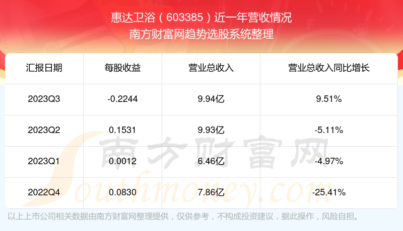 惠达股票最新动态解析