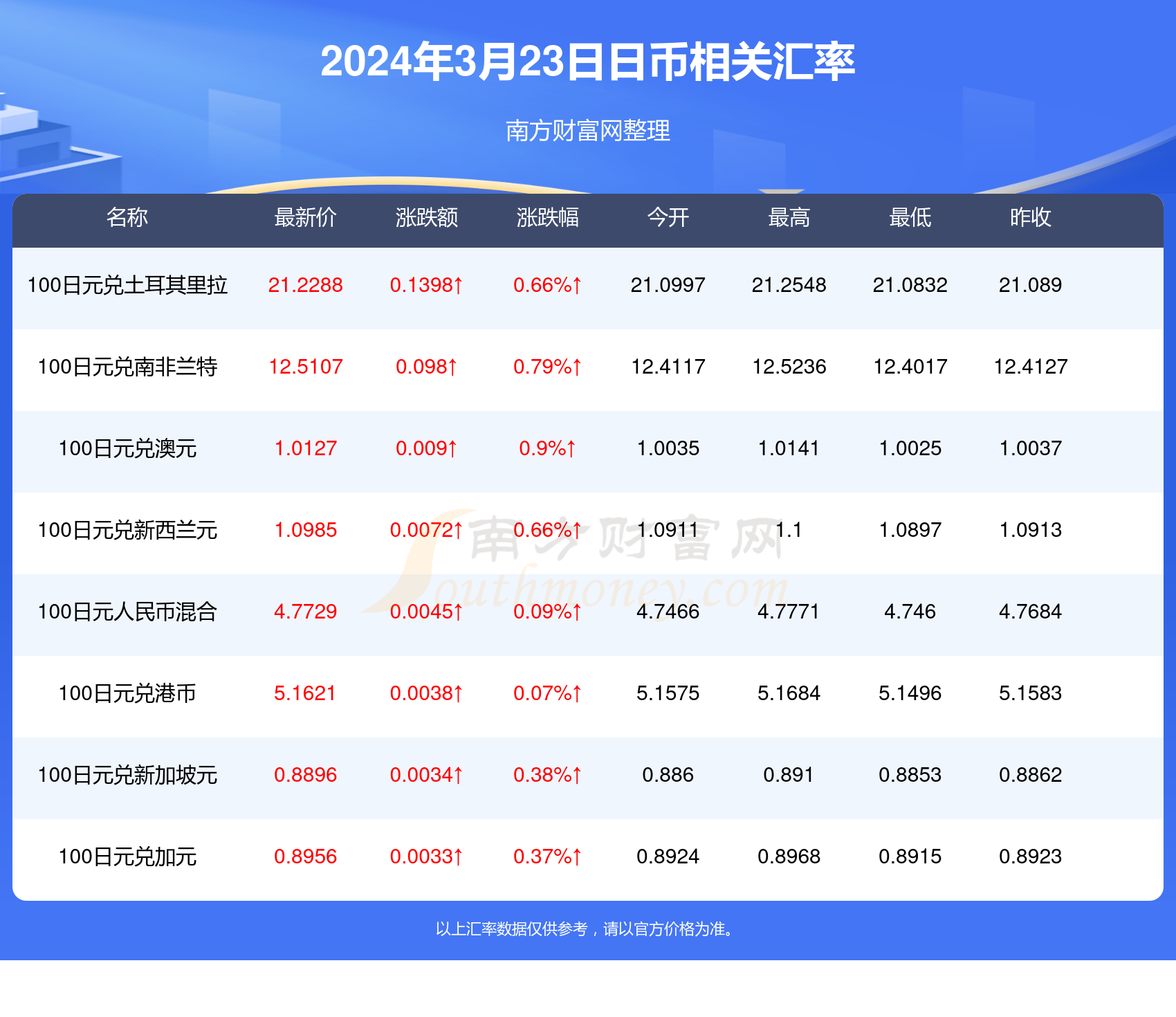 2024新澳天天开好彩大全，时代解答解释落实_ujj80.66.72