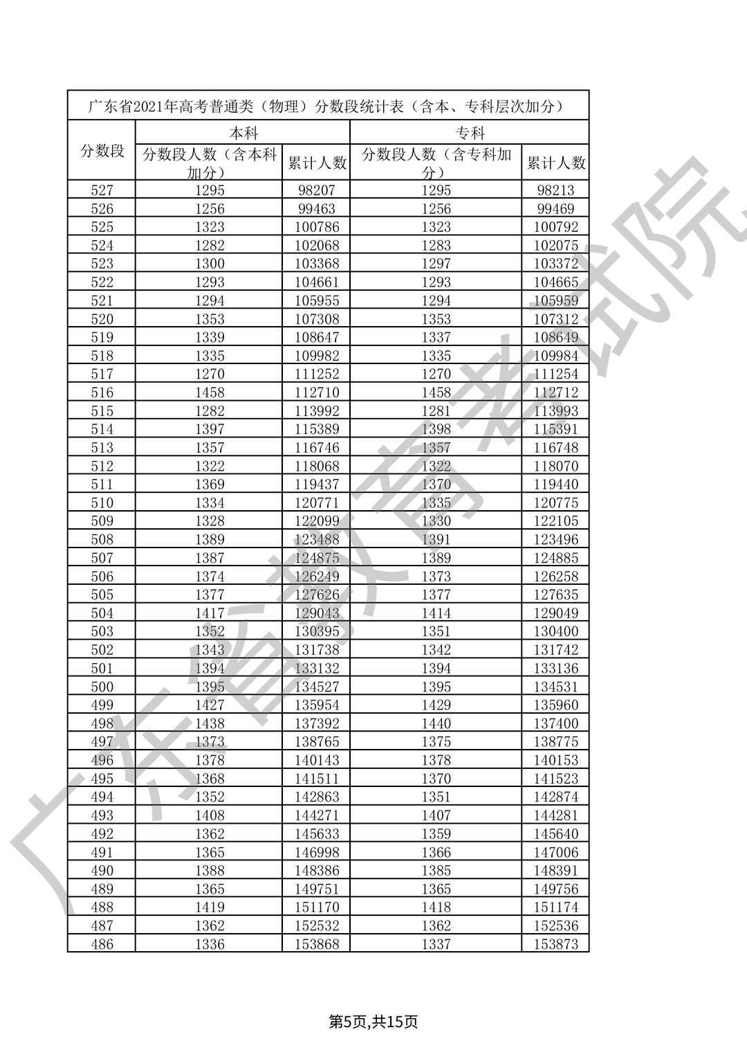 广东高考分数分析与展望，最新趋势解读