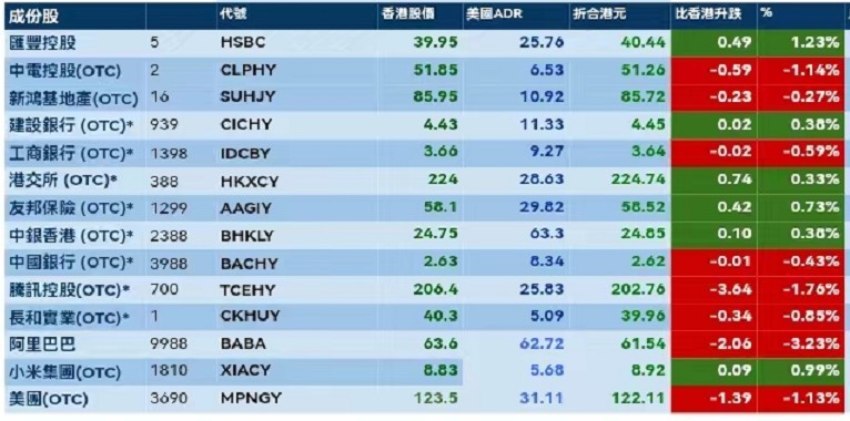 干燥箱 第8页