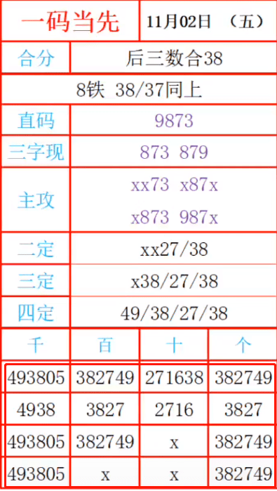 最准一肖一码一一子中特7955，构建解答解释落实_4mi76.37.31