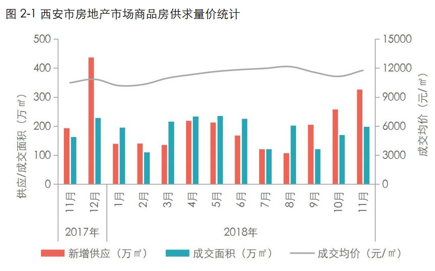 西安最新房价动态与市场趋势解析