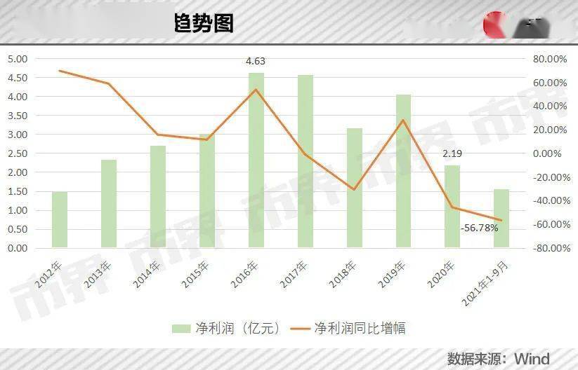 新澳天天开奖资料大全，统计解答解释落实_7o63.55.52