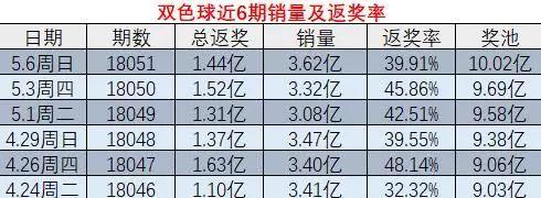 一肖一码100%中奖澳门，统计解答解释落实_d848.14.65