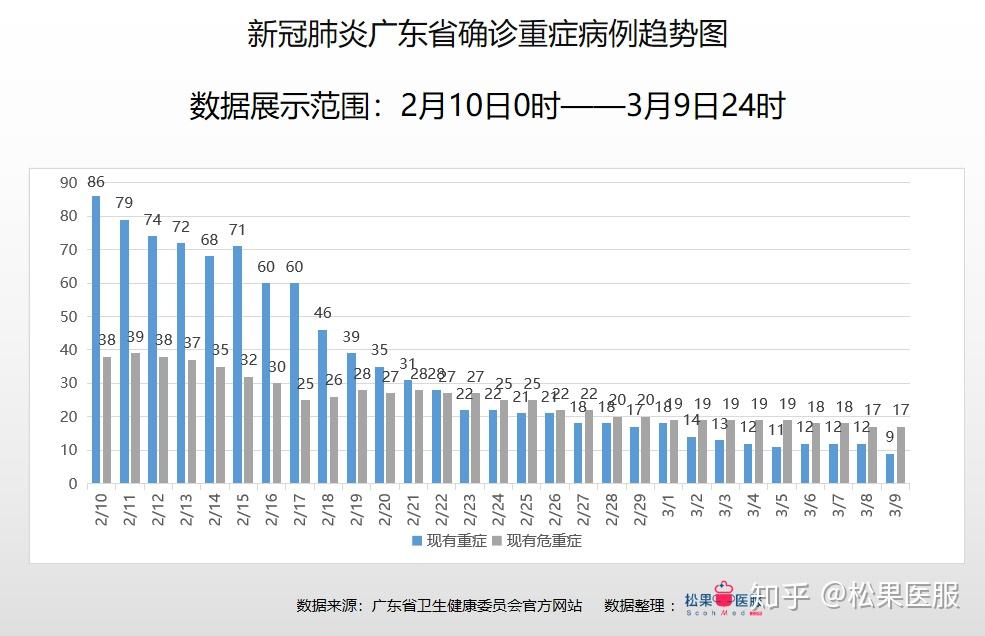 广东最新疫情概况概述