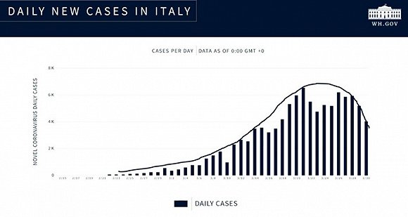 意大利疫情最新报告，抗疫进展与挑战并存