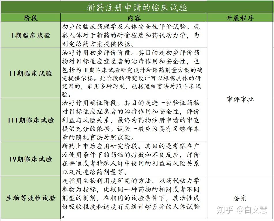 医药新制度重塑医疗生态，提升国民健康水平全面改革启动