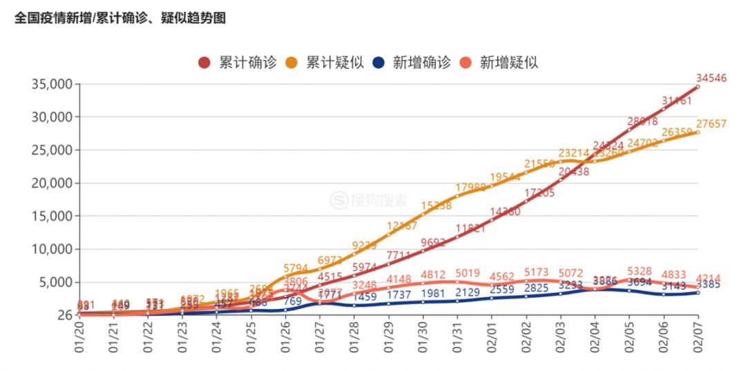 上海最新疫情进展及其对天津的影响与启示分析