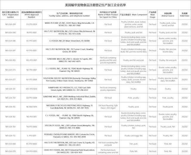 美国白名单最新动态与全球影响分析