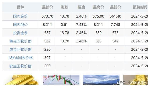 黄金实时价格最新动态解析