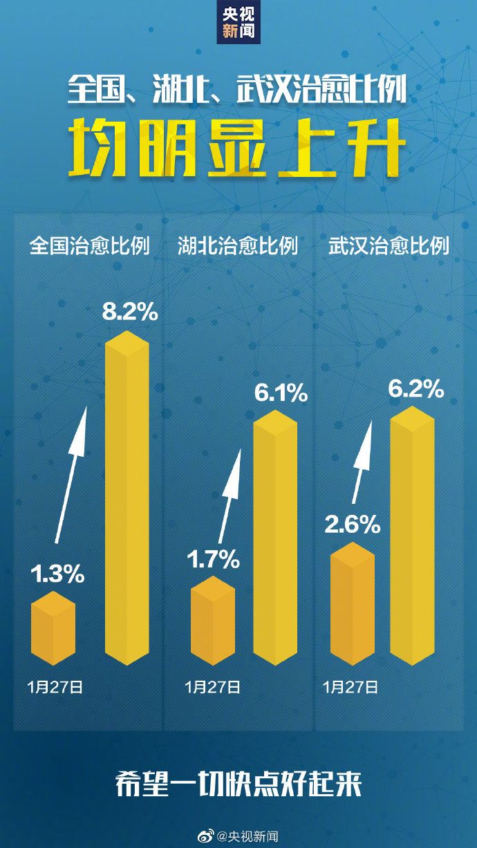 疫情最新数据消息与治疗进展概览