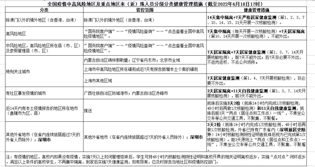 广东最新疫情概况概览