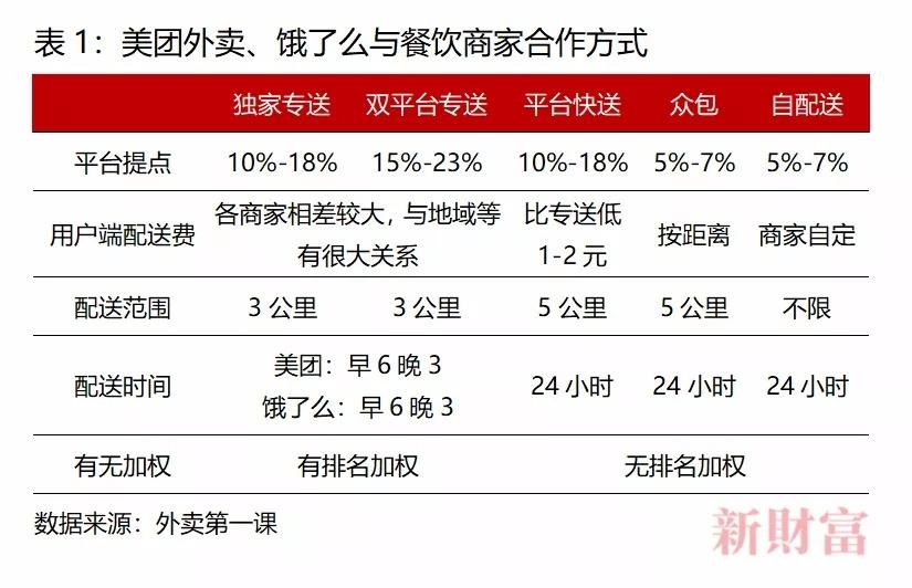 美团独家报道，重塑本地生活数字化新篇章