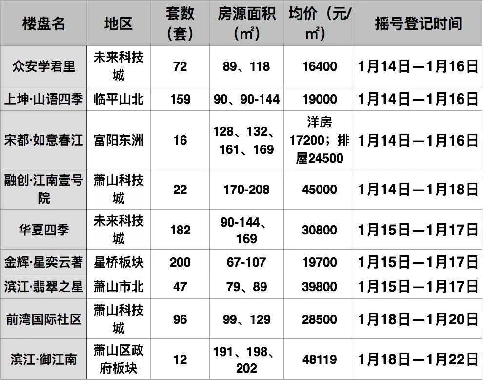 2025年1月15日