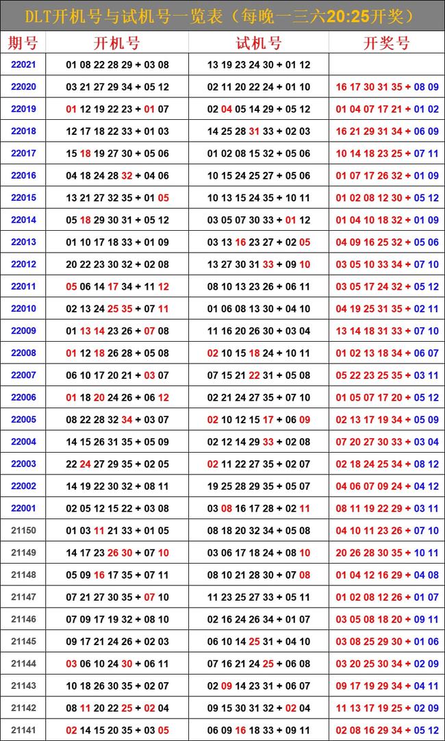 最新试机号图，探索与揭秘