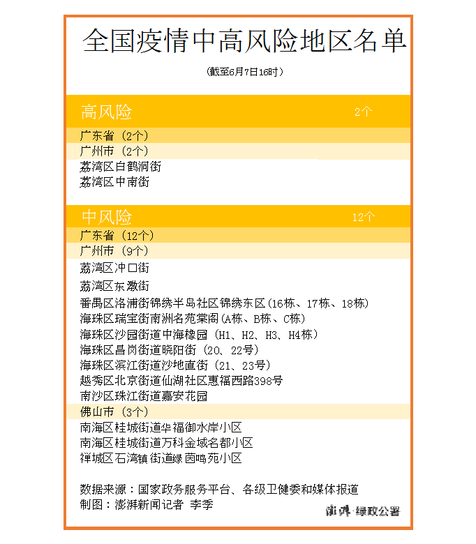 全球疫情风险最新态势及应对策略